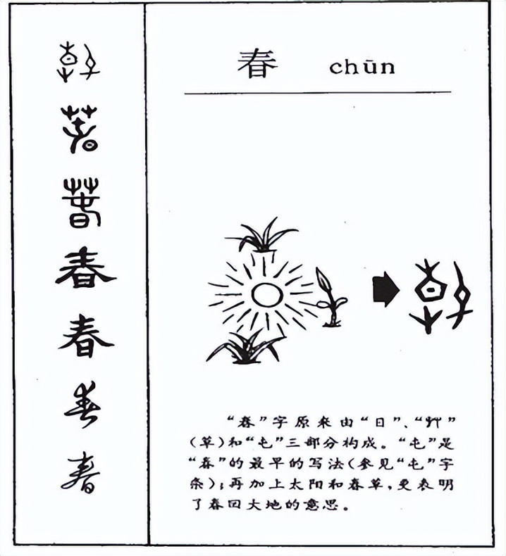 萅怎么读？萅的读音和意思