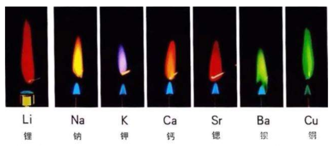「趣味知识小百科:我们身边的科学知识」隧道里的电灯为什么用橙黄色的插图5 「趣味知识小百科:我们身边的科学知识」隧道里的电灯为什么用橙黄色的