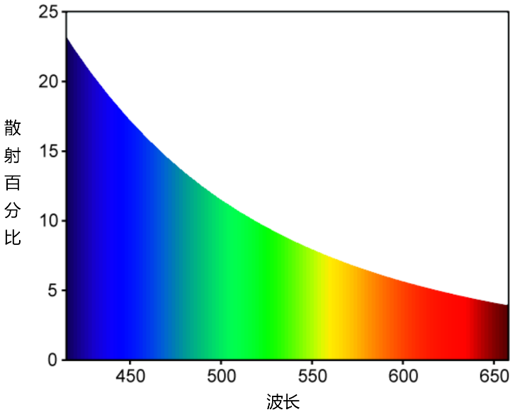「趣味知识小百科:我们身边的科学知识」隧道里的电灯为什么用橙黄色的插图2 「趣味知识小百科:我们身边的科学知识」隧道里的电灯为什么用橙黄色的