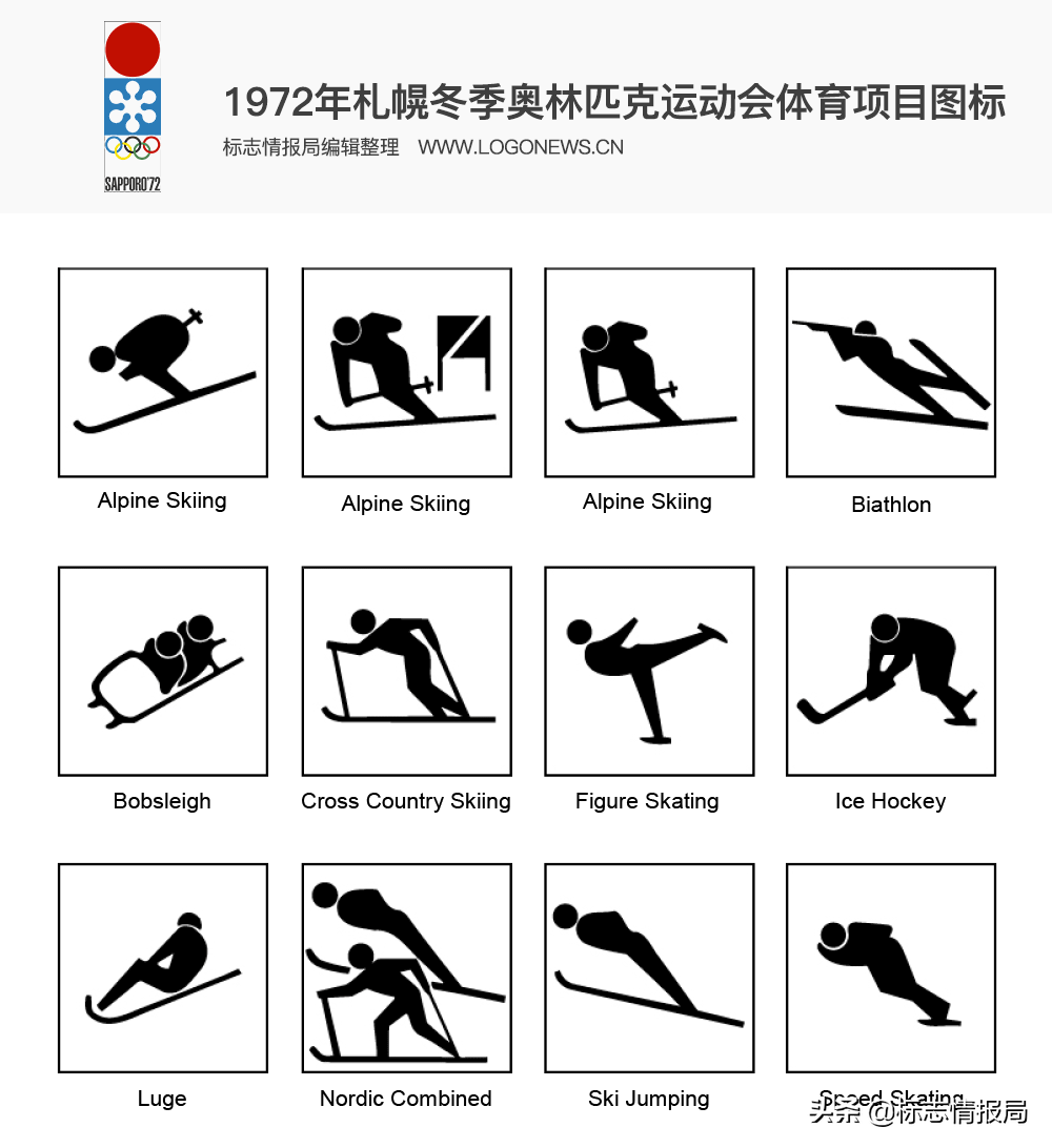 「奥运会知识小百科」最早出现体育图标的是哪届奥运会?(附:历届奥运会体育图标)插图3 「奥运会知识小百科」最早出现体育图标的是哪届奥运会?(附:历届奥运会体育图标)