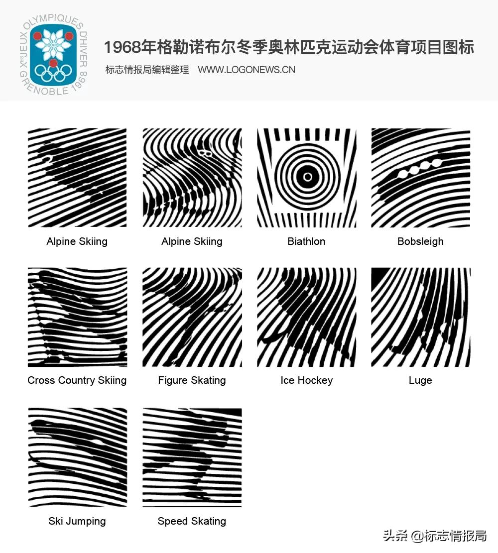 「奥运会知识小百科」最早出现体育图标的是哪届奥运会?(附:历届奥运会体育图标)插图2 「奥运会知识小百科」最早出现体育图标的是哪届奥运会?(附:历届奥运会体育图标)