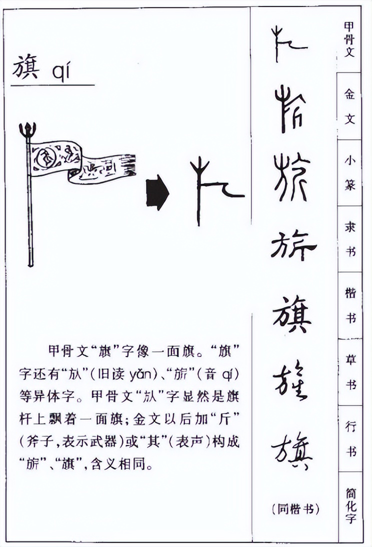 旗怎么读?旗的读音和意思插图2 旗怎么读?旗的读音和意思