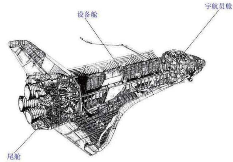 「航天知识：世界著名航天飞机」企业号航天飞机