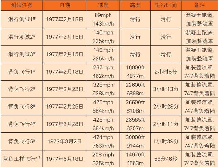 「航天知识：世界著名航天飞机」企业号航天飞机