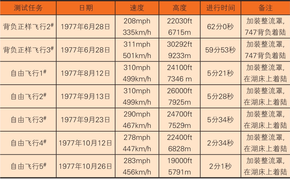 「航天知识：世界著名航天飞机」企业号航天飞机