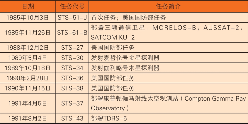 「航天知识：世界著名航天飞机」亚特兰蒂斯号航天飞机