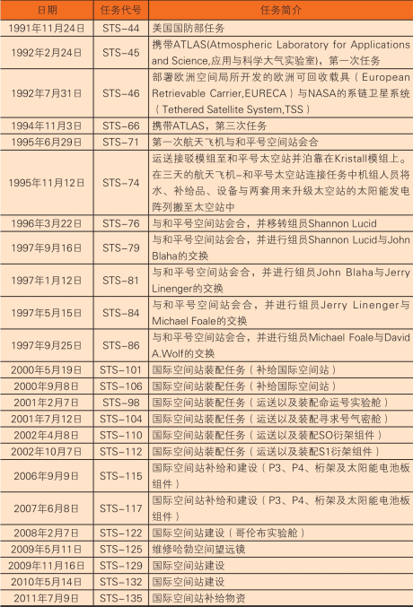 「航天知识：世界著名航天飞机」亚特兰蒂斯号航天飞机