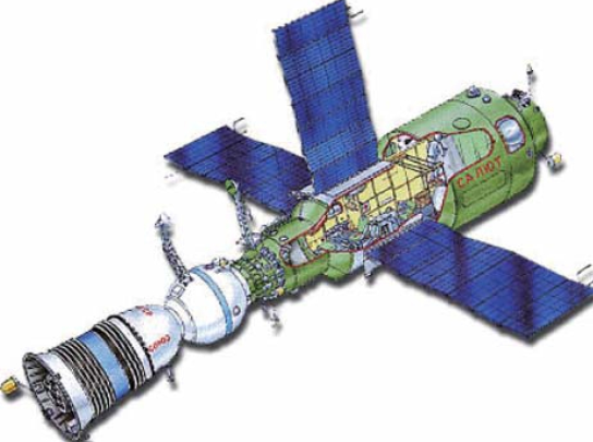 「航天知识：世界著名空间站」礼炮系列空间站（礼炮1号~礼炮7号）