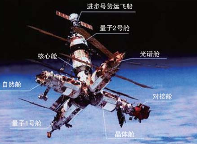 「航天知识：世界著名空间站」和平号空间站