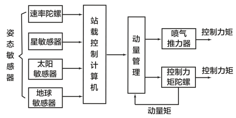 「航天知识:世界著名空间站」自由号空间站插图3 「航天知识:世界著名空间站」自由号空间站