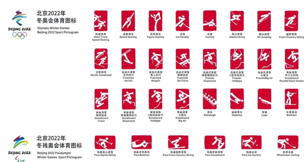 「奥运会知识小百科」最早出现体育图标的是哪届奥运会?(附:历届奥运会体育图标)插图1 「奥运会知识小百科」最早出现体育图标的是哪届奥运会?(附:历届奥运会体育图标)