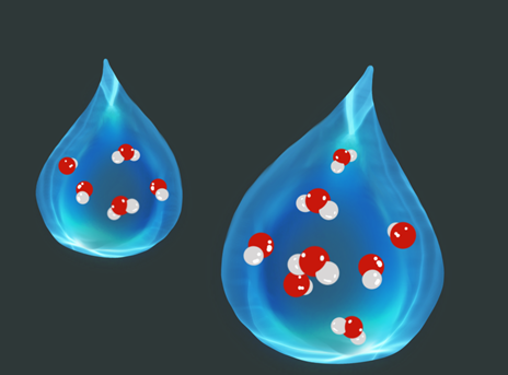 「生活中的化学现象」最轻的元素是什么插图1 「生活中的化学现象」最轻的元素是什么