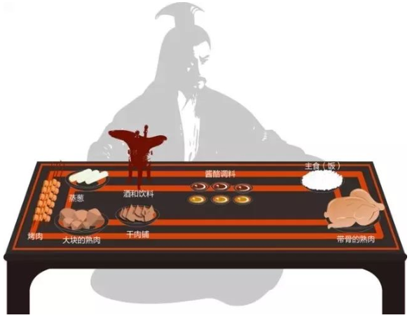 「中国文化知识:礼仪」古代待客之道的礼仪有哪些?插图2 「中国文化知识:礼仪」古代待客之道的礼仪有哪些?