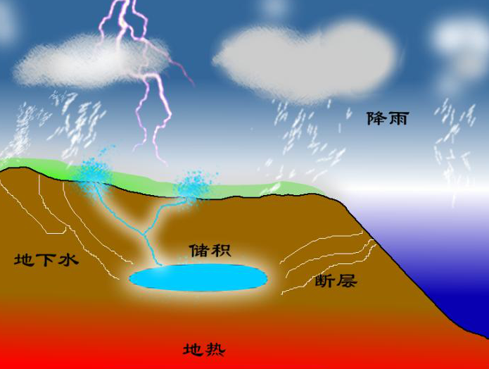 「世界自然地理之最」世界上最大的温泉——德尔达图赫菲温泉