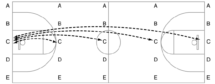 「少儿篮球训练游戏：传球」“鸭子传球”接力赛