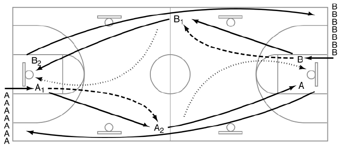 「少儿篮球训练游戏：传球」致命一击