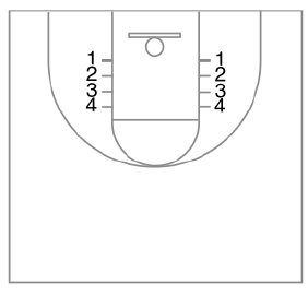 「少儿篮球训练游戏：投篮」沿线投篮