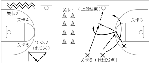 「少儿篮球训练游戏：综合技能练习」马术接力赛