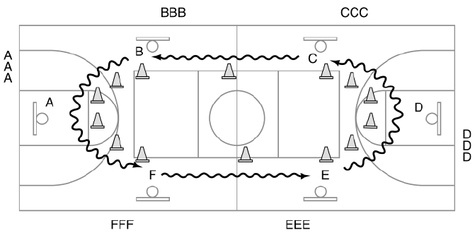 「少儿篮球训练游戏:综合技能练习」运球接力插图1 「少儿篮球训练游戏:综合技能练习」运球接力