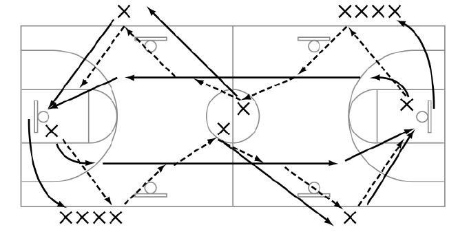 「少儿篮球训练游戏：综合技能练习」风车上篮