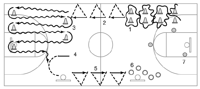 「少儿篮球训练游戏：综合技能练习」障碍挑战赛