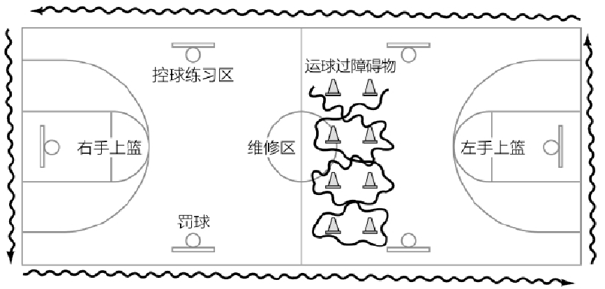 「少儿篮球训练游戏:综合技能练习」赛车插图1 「少儿篮球训练游戏:综合技能练习」赛车
