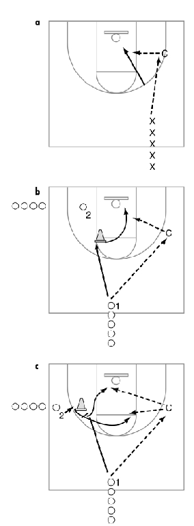 「少儿篮球训练游戏：战术与团队合作」进攻习惯的养成