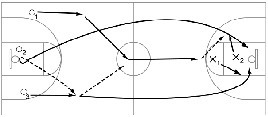 「少儿篮球训练游戏：战术与团队合作」以多打少