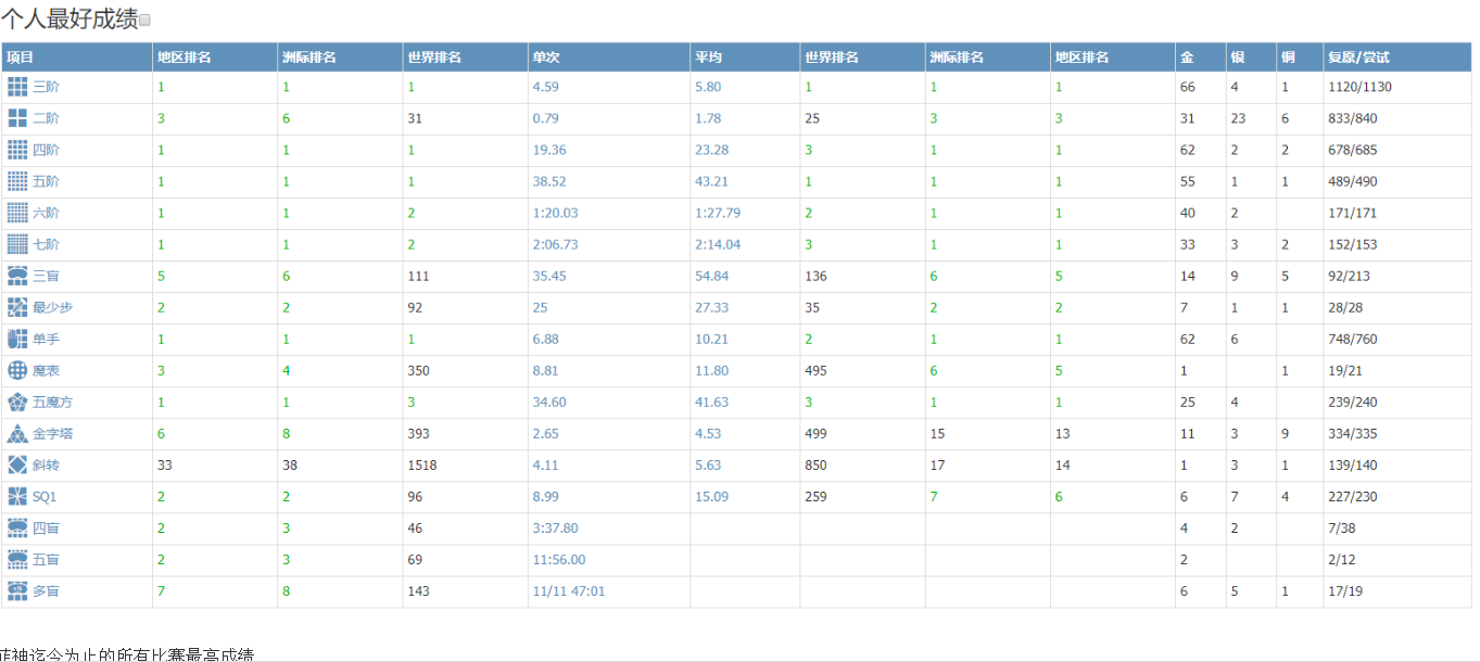 「外国名人故事」还原三阶魔方世界纪录保持者——菲利克斯·曾姆丹格斯（菲神）