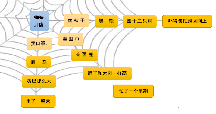 小学课文《蜘蛛开店》教案教学设计