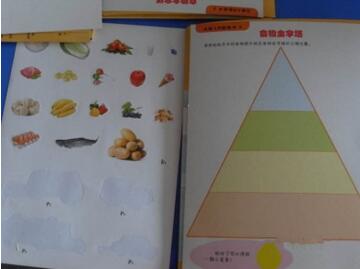 幼儿园大班营养食物金字塔教案插图2 幼儿园大班营养食物金字塔教案