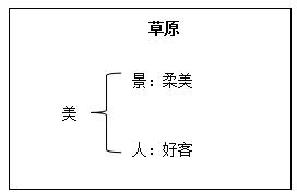 小学语文《草原课文》教案