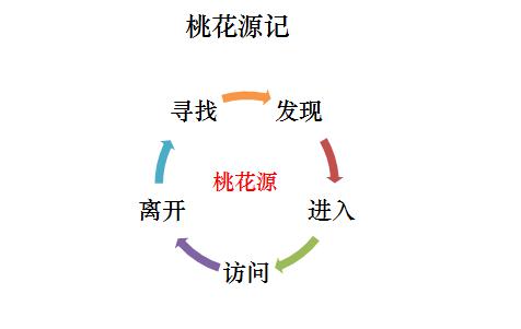 陶渊明桃花源记教案