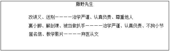 《藤野先生》教案教学设计插图1 《藤野先生》教案教学设计