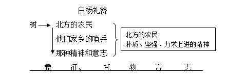 《白杨礼赞》教案教学设计