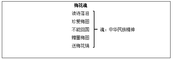 小学语文《梅花魂课文》教案教学设计