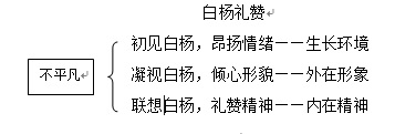 《白杨礼赞》教案教学设计