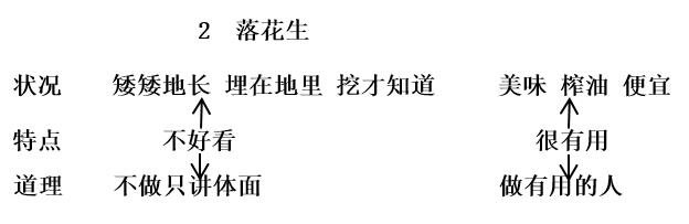 《落花生》教案教学设计