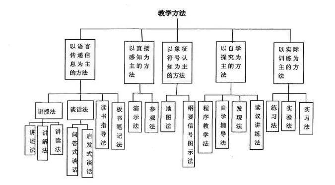 教师优秀教案怎么写插图1 教师优秀教案怎么写