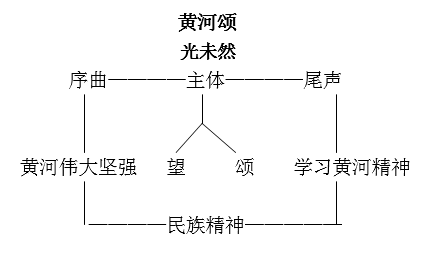 《黄河颂》教案教学设计