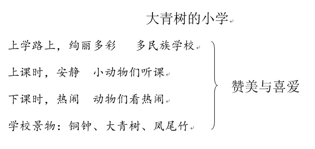 《大青树下的小学》教案教学设计