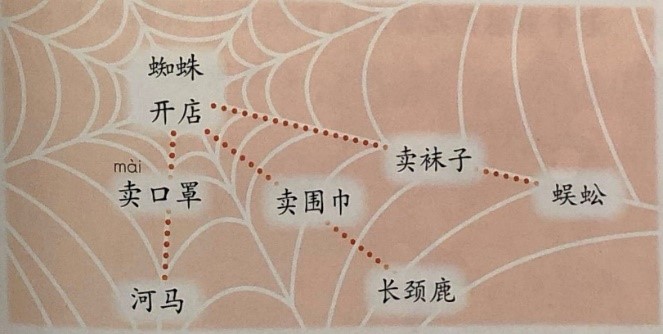 小学课文《蜘蛛开店》教案教学设计