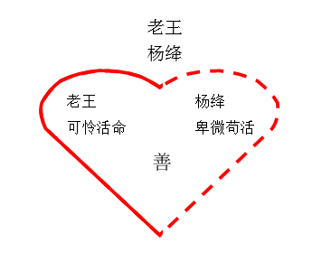 《老王》教案教学设计