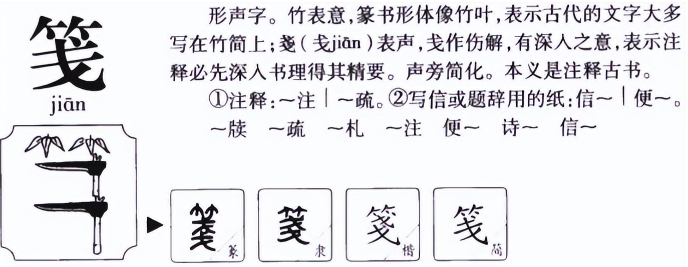 便笺怎么读?便笺的读音和意思插图1 便笺怎么读?便笺的读音和意思