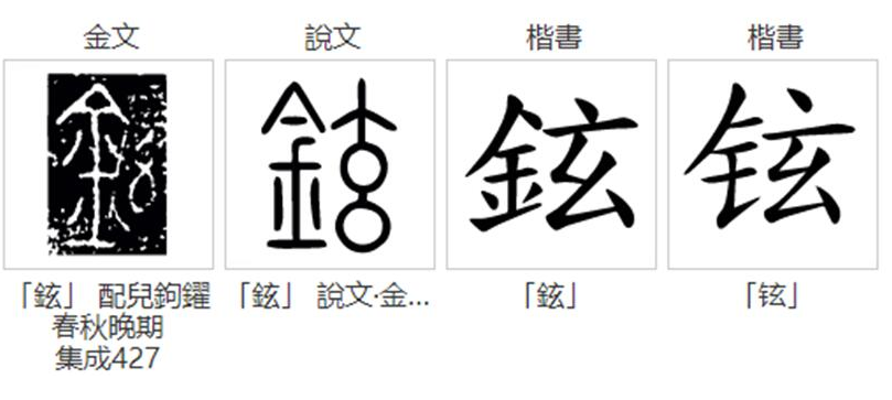 铁铉怎么读？铁铉的读音和意思