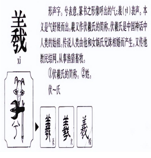 王羲之怎么读？王羲之的读音和意思