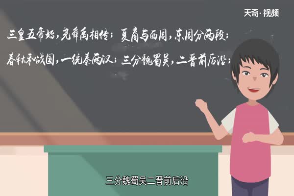 历史朝代顺序 历史朝代有哪些顺序