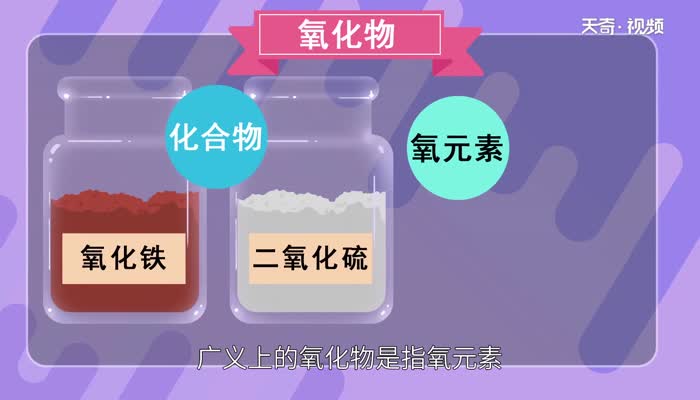 氧化物的定义 氧化物基本概念插图1 氧化物的定义 氧化物基本概念