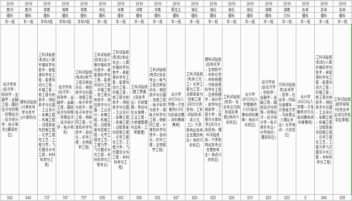 西安交通大学分数线 西安交通大学分数线是多少插图3 西安交通大学分数线 西安交通大学分数线是多少