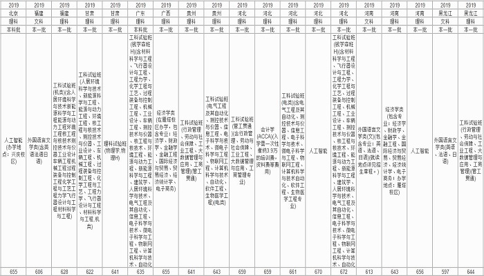 西安交通大学分数线 西安交通大学分数线是多少插图10 西安交通大学分数线 西安交通大学分数线是多少
